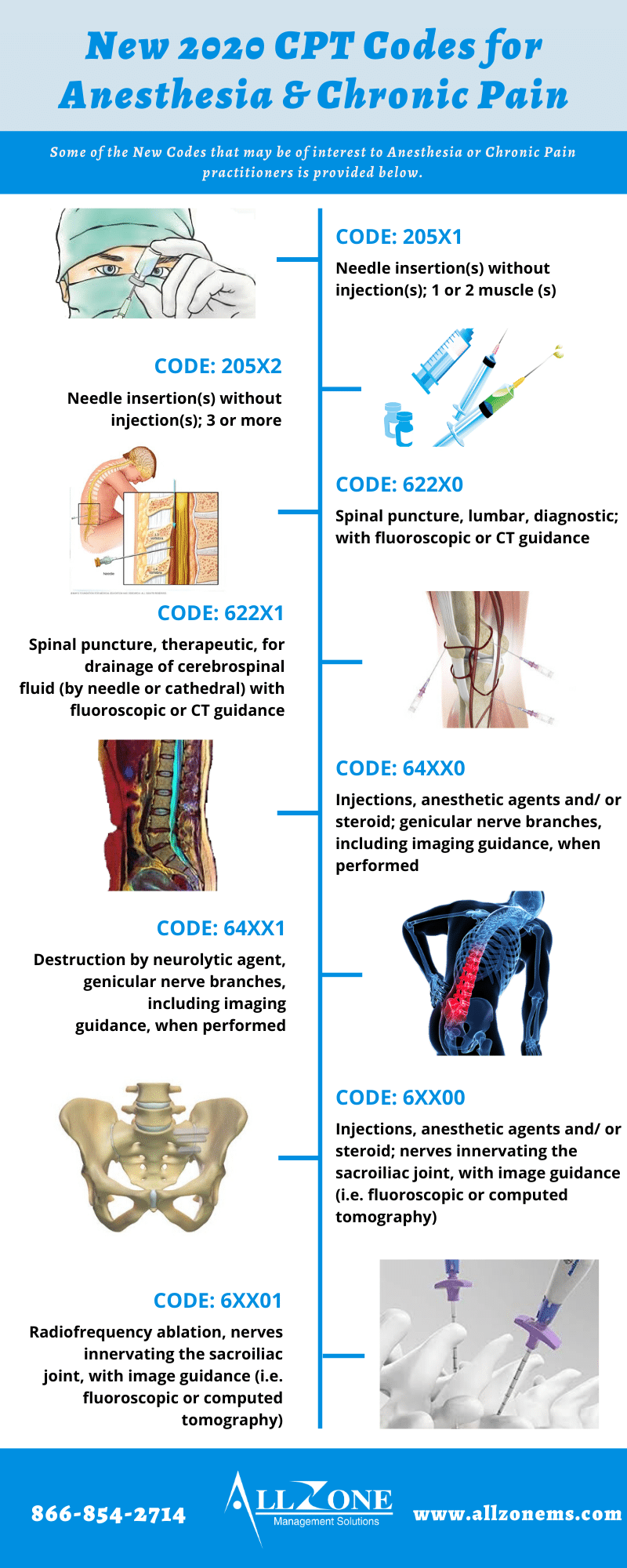 Anesthesia-and-Pain-Management-Codes