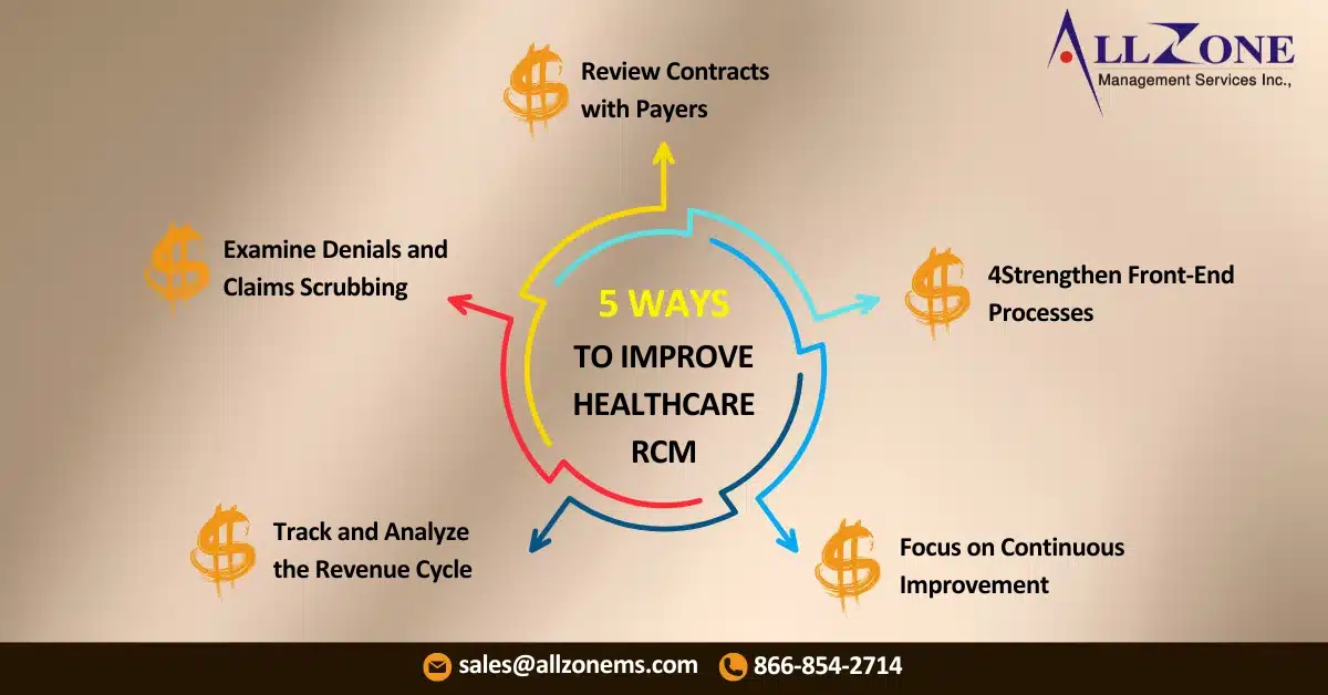 Improve revenue cycle management