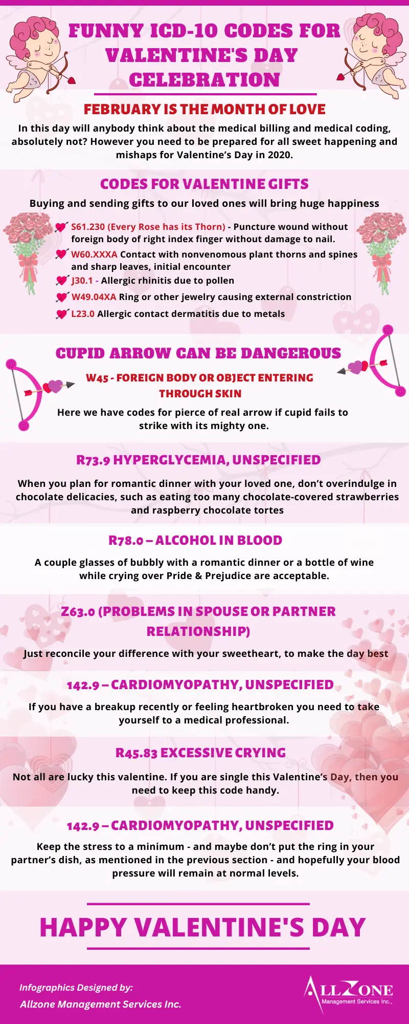 Funny ICD-10 Codes for Valentine’s Day Celebration