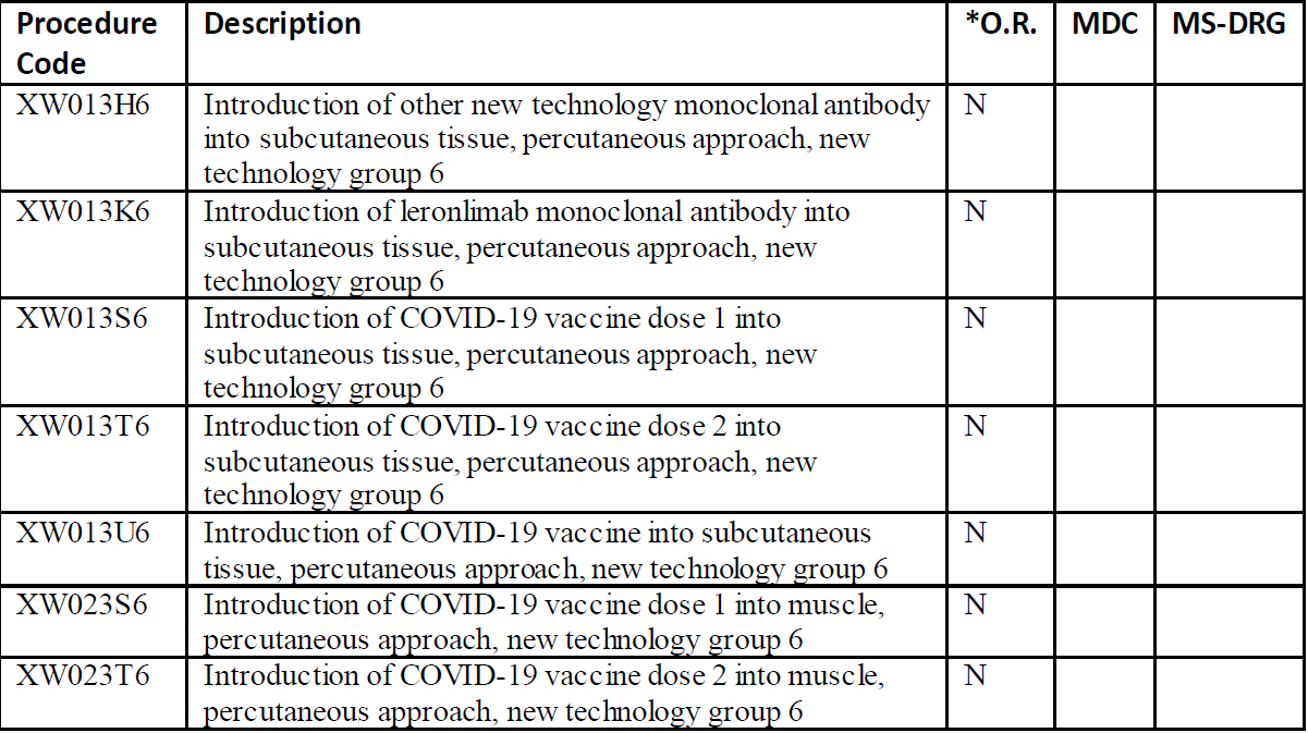 ICD-10-PCS Code3