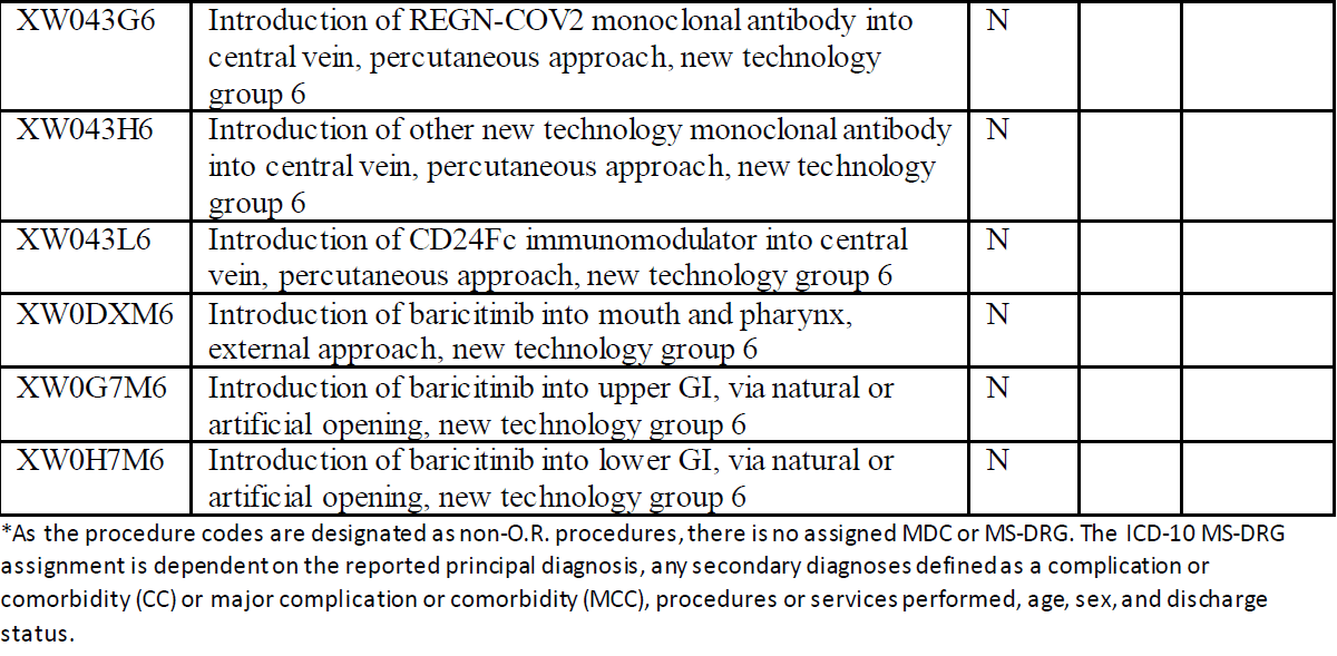 ICD-10-PCS Code5