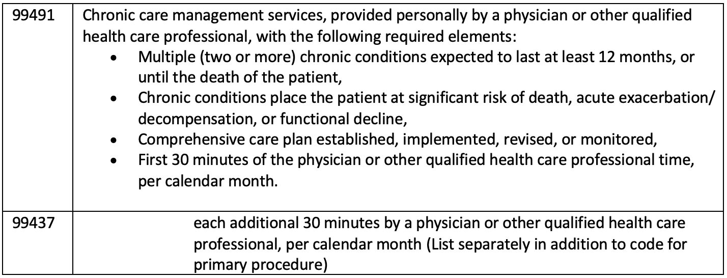 new-codes-in-2022-for-principal-care-and-chronic-care-management-services1