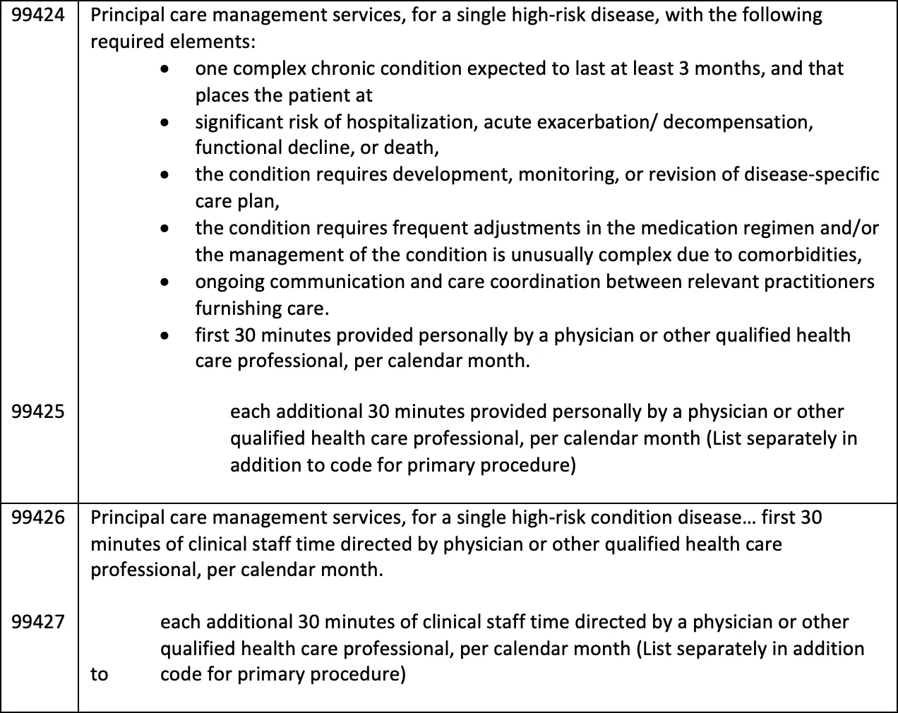 Top-Challenges-Care-Management-Coding-2023