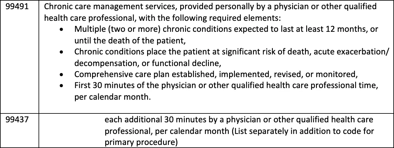 Top-Challenges-for-Care-Management-Coding