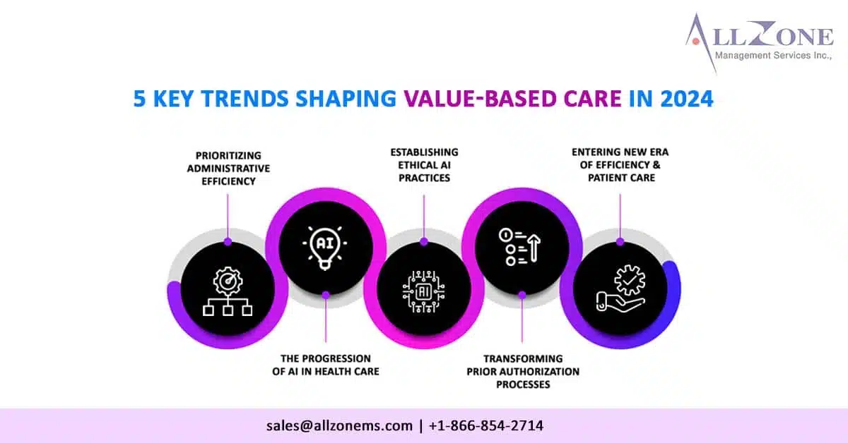 Value-Based-Care-in-2024