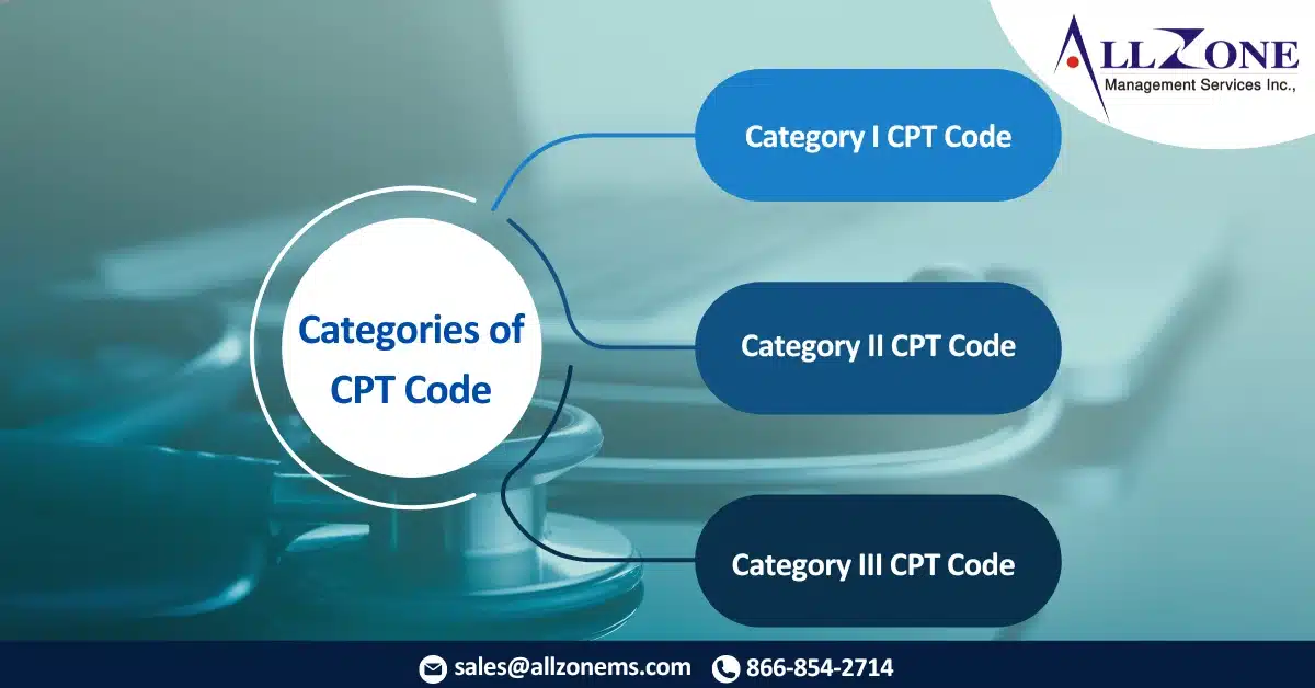 CPT coding categories lists