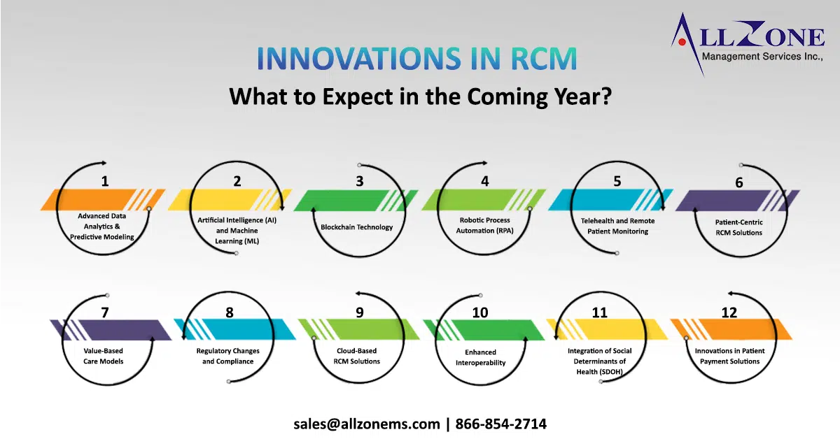 12-rcm-trends-reshaping-healthcare-