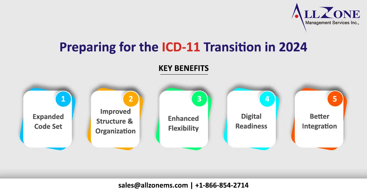 ICD-11 Transition Guide