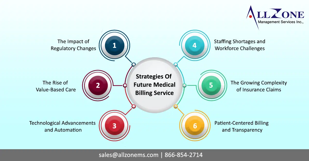 Future of medical billing services