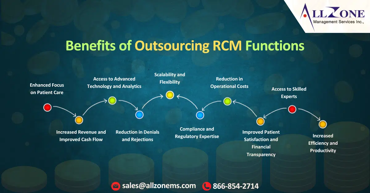 Benefits of Outsourcing rcm