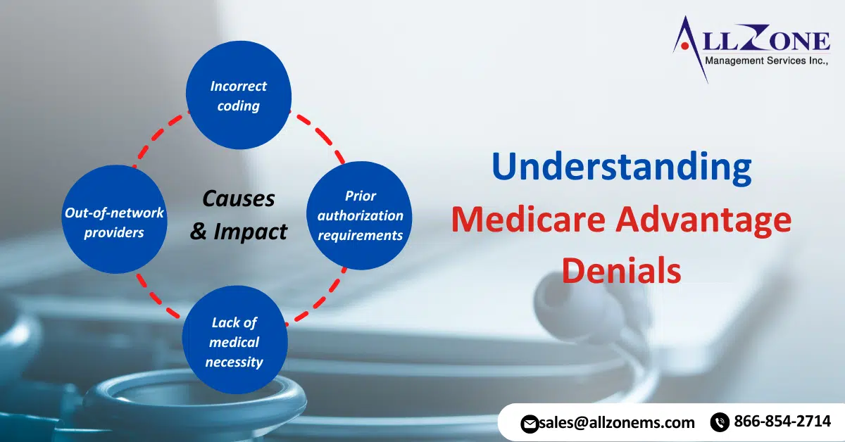 Medicare Advantage denials