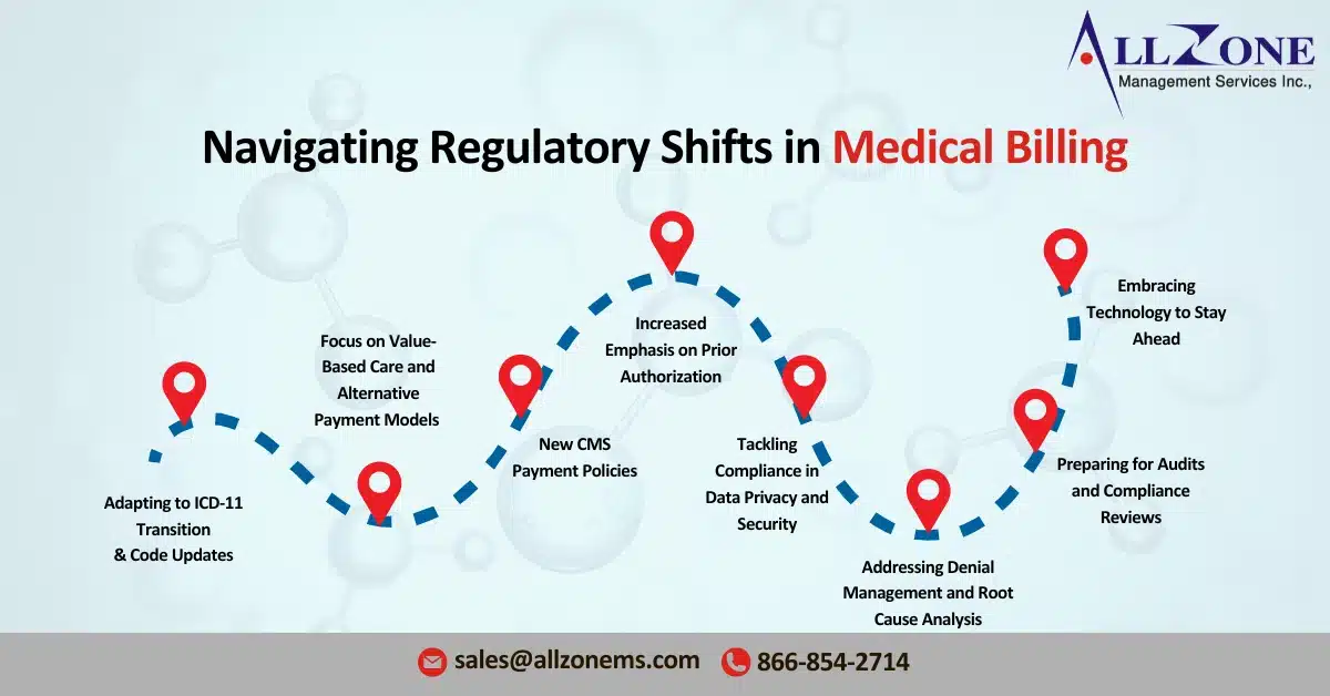 healthcare billing regulatory changes