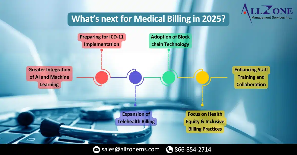 Medical Billing Insights